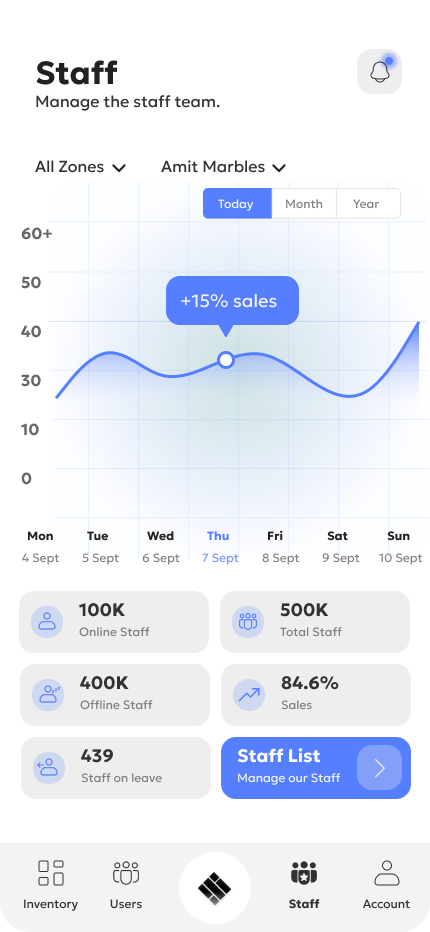 Staff Dashboard